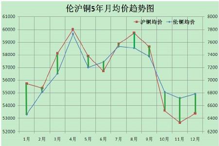 （2024年7月9日）今日沪铜期货和伦铜最新价格行情查询