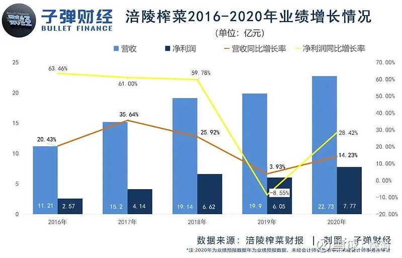 二代BC产品已获1GW订单 隆基绿能称明年将率先回到增长轨道