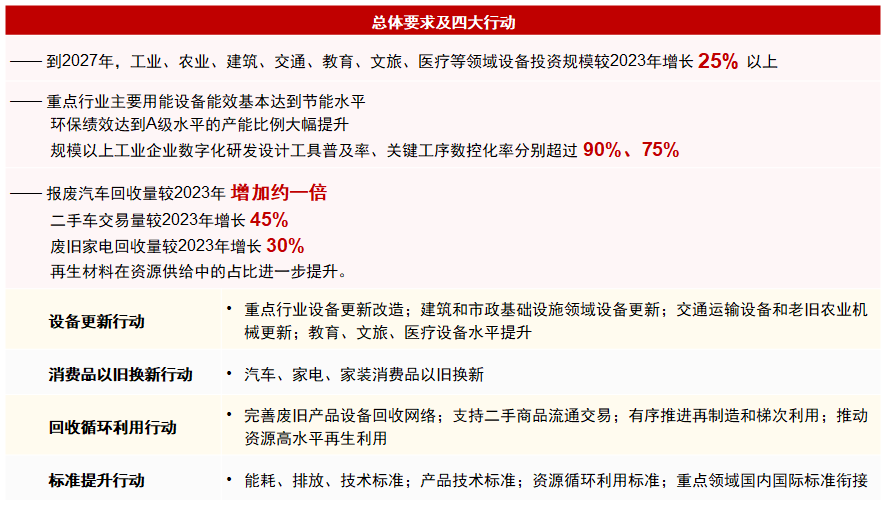 江苏持续推动大规模设备更新和消费品以旧换新