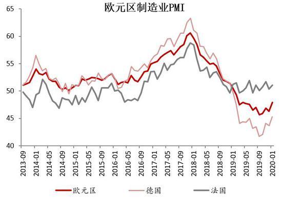 6月份德国经济小幅增长