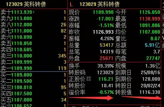 新致软件：可转债转股价格调整为10.6元/股