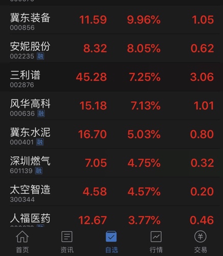 今日56股涨停 主要集中在电子、汽车等行业