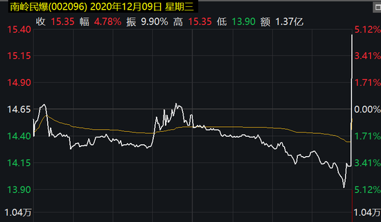 朗博科技股价异动 上半年净利润预计增长81.96%―105.70%