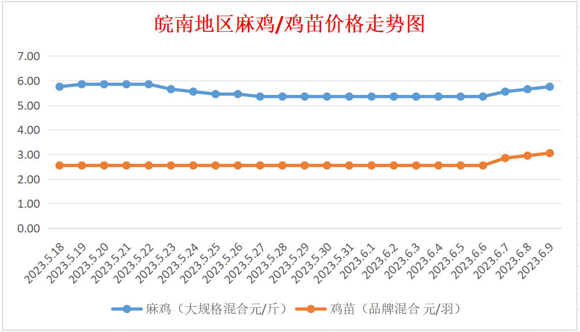 2024年7月9日最新叔丁醇钠价格行情走势查询