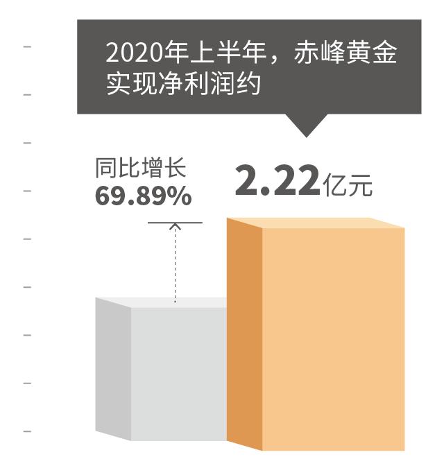 金域医学大涨5.04% 上半年净利润预计大幅下降