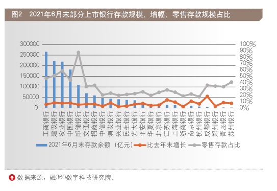 成都银行业绩增长难掩净息差下滑，核心一级资本充足率“垫底” ，18亿“买楼”计划遭质疑