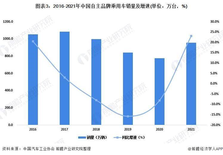 数看新趋势｜1-5月家电产销实现平稳较快增长