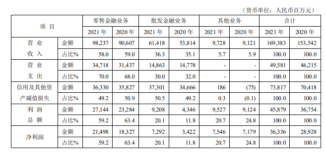 外高桥：预计2024年上半年净利润为1.41亿元左右，同比减少72.92%左右