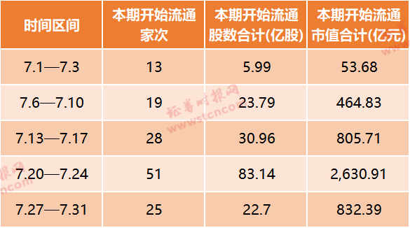 7月10日科创板主力资金净流出8.23亿元