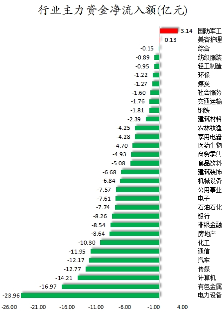 7月10日科创板主力资金净流出8.23亿元