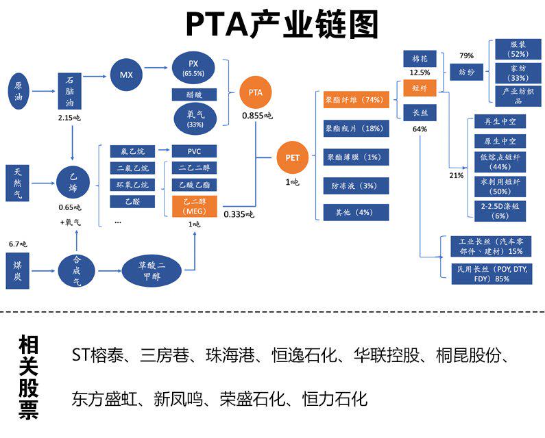 7月10日PTA期货持仓龙虎榜分析：摩根大通减仓17989手多单