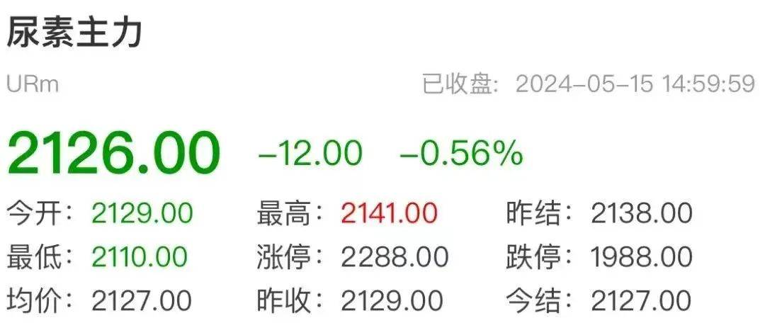 7月10日尿素期货持仓龙虎榜分析：多空双方均呈离场态势