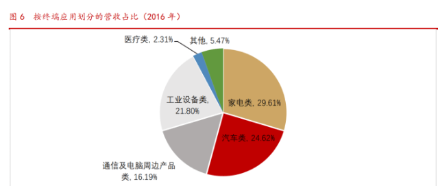 世运电路股价创新高，融资客抢先加仓