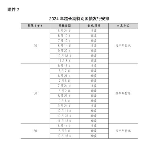 专访瑞士百达戴悦思：债市发生范式变化 固收回归理性时代