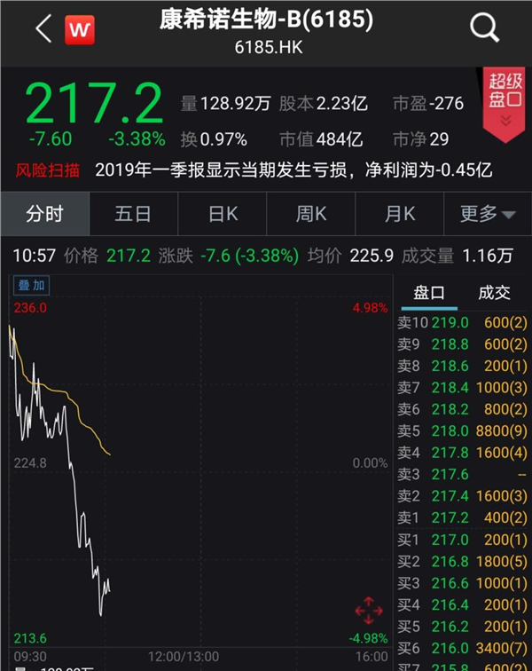 景兴纸业：可转债转股价格调整为3.38元/股