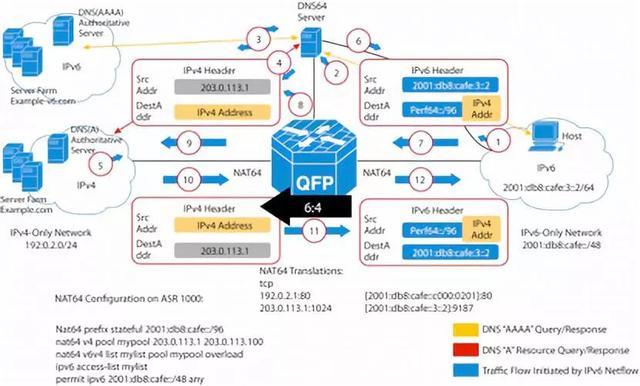 两部门：开展“网络去NAT”专项工作 进一步深化IPv6部署应用