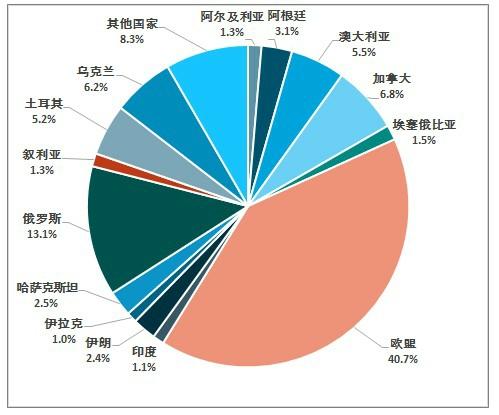 联合国粮农组织预测2024年阿尔及利亚粮食进口增至1400万吨