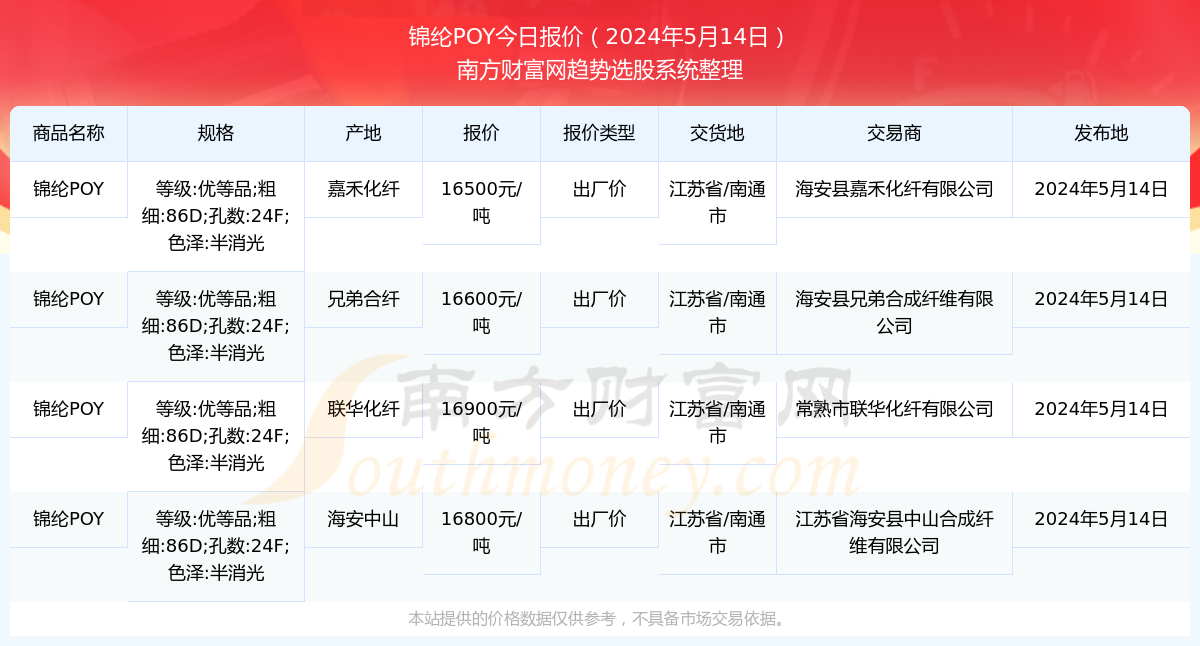 2024年7月11日1#钼报价最新价格多少钱