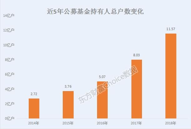 起底公募、券商、基民三角游戏规则，基民不赚钱是否应收管理费？公募基金商业模式亟待重构！