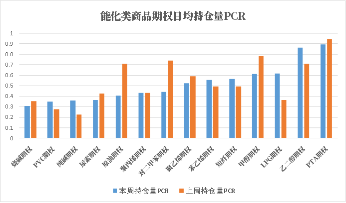 7月11日PTA厂库库存天数为3.66天