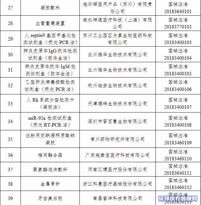 国家药监局6月共批准注册医疗器械产品134个