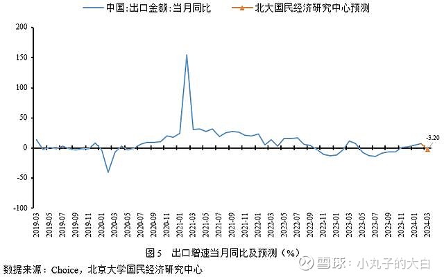 波兰2024年6月CPI为2.6%