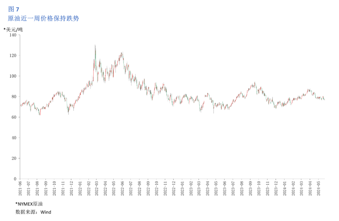 波兰2024年6月CPI为2.6%