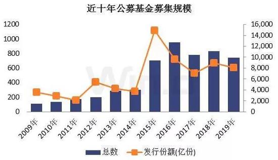 债基持续吸金！二季报观点出炉