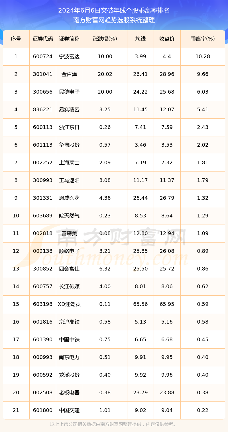 今日2463只个股突破五日均线