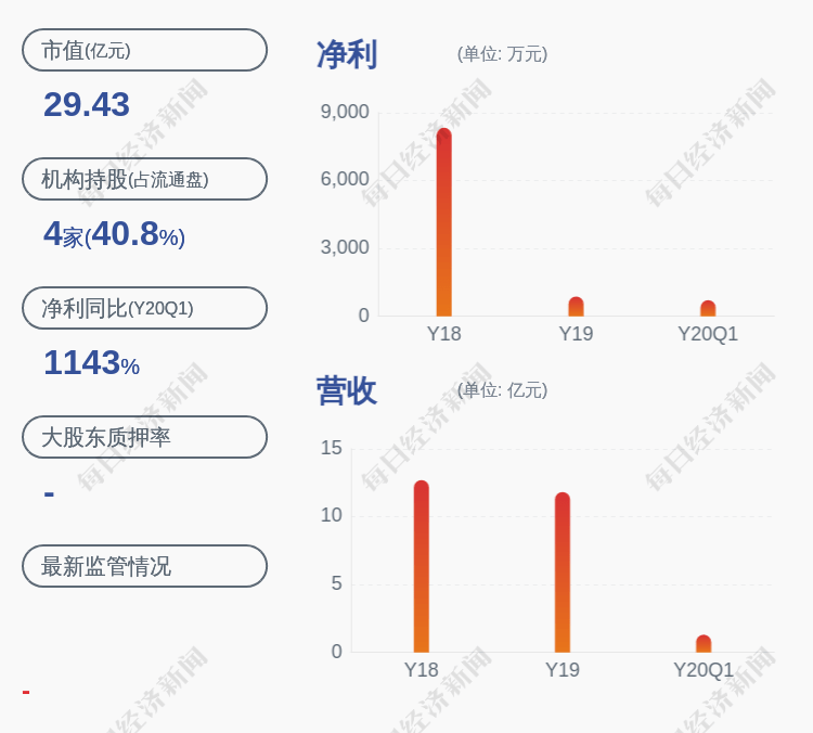 龙泉股份大涨5.62% 预计上半年净利润暴增