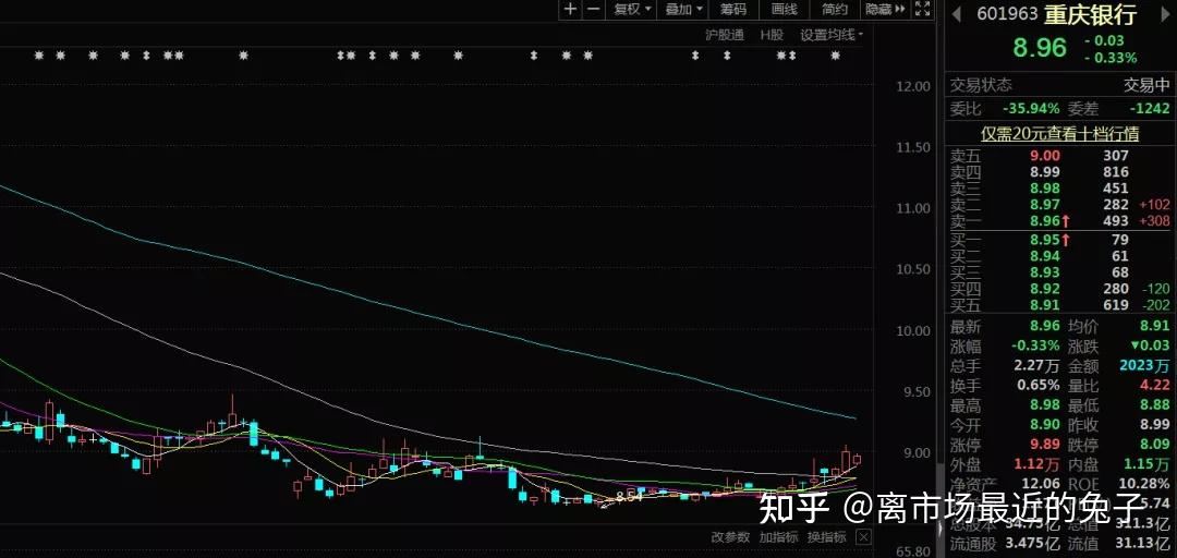 三只转债20cm涨停 低价转债大反弹