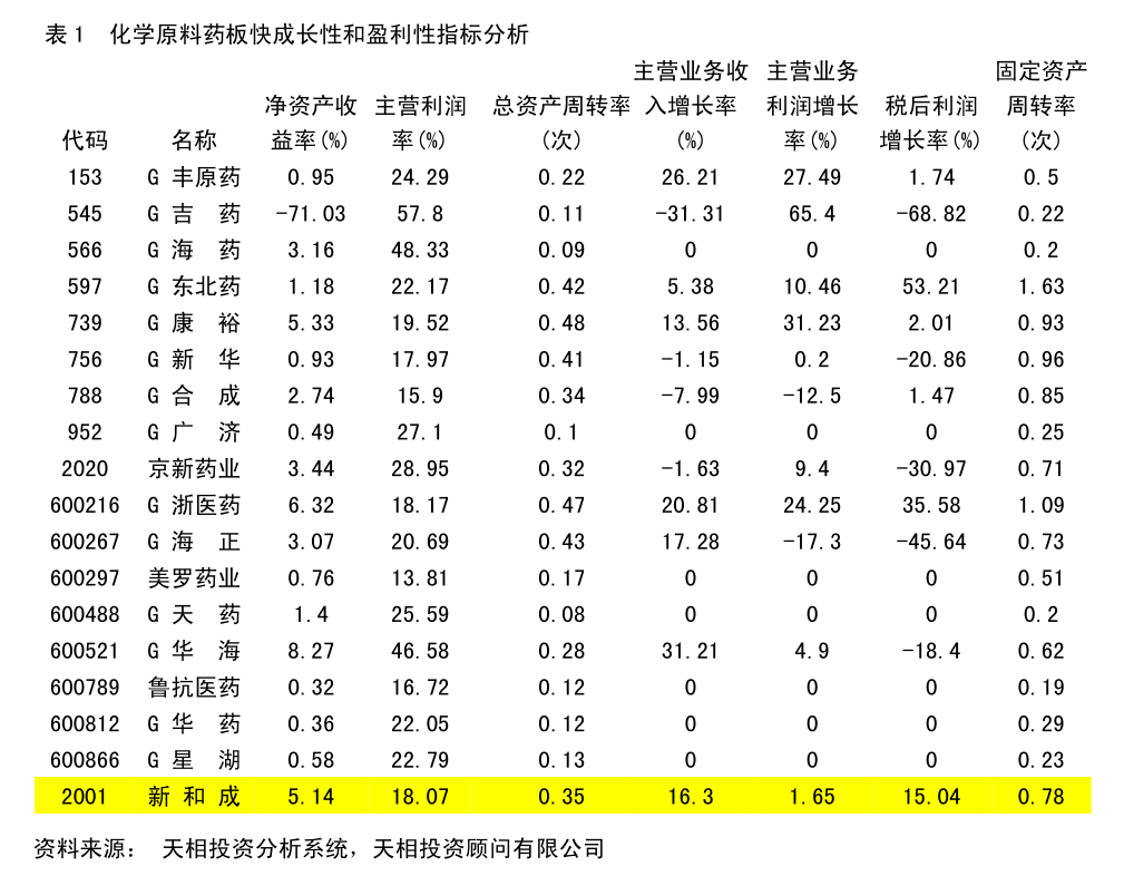 东吴证券给予长城汽车买入