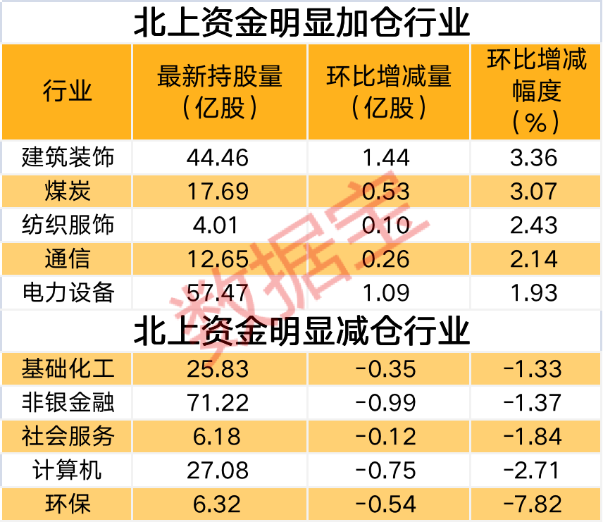 10.85亿元资金今日流入医药生物股