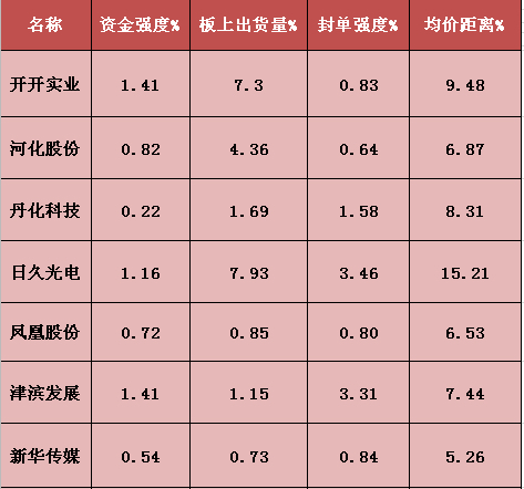 日久光电涨停 预计上半年净利润暴增