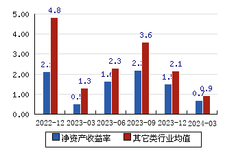 依依股份大涨5.24% 上半年净利润预计增长102.38%―117.95%