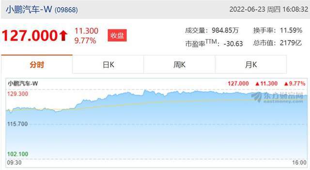 通信行业今日净流出资金9.77亿元，新易盛等9股净流出资金超5000万元