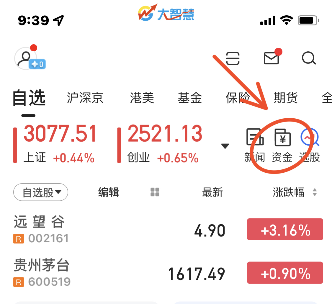 通信行业今日净流出资金9.77亿元，新易盛等9股净流出资金超5000万元