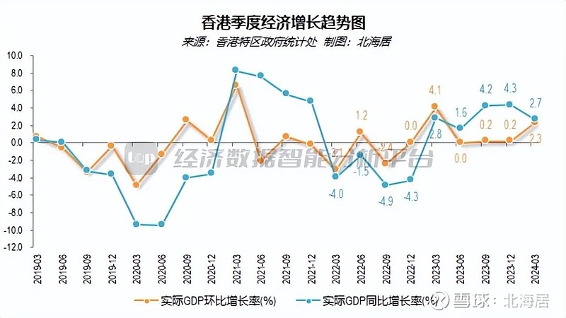 2024年一季度捷克国内生产总值同比增长0.3%