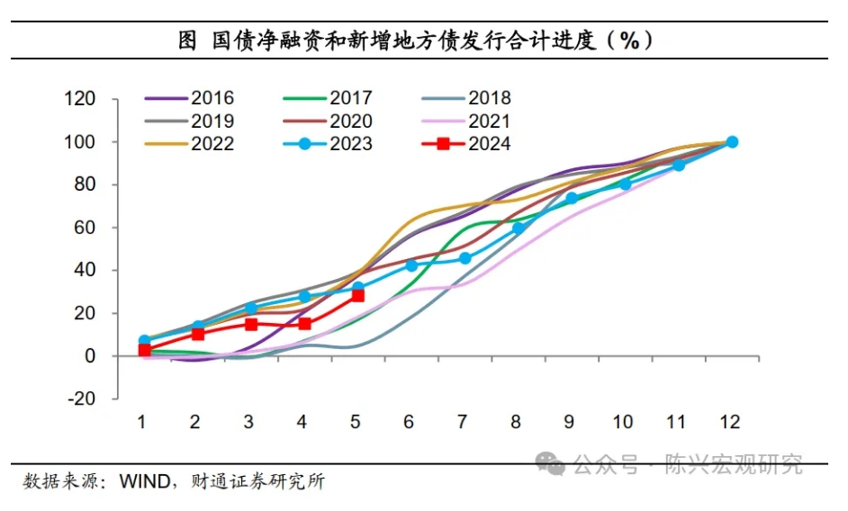 1.5万个！2023年增发国债项目已全部开工