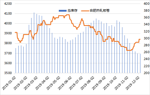 2024年7月12日邯郸热轧板卷价格行情今日报价查询