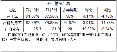 2024年7月12日邯郸热轧板卷价格行情今日报价查询