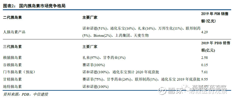 中信建投医药大健康下半年投资策略：保持信心 等待时机