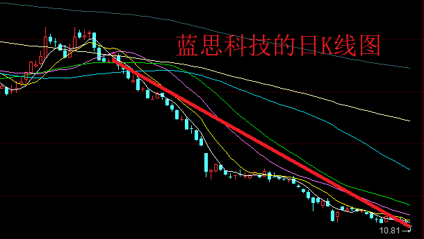 蓝思科技大宗交易成交2846.07万元，卖方为机构专用席位