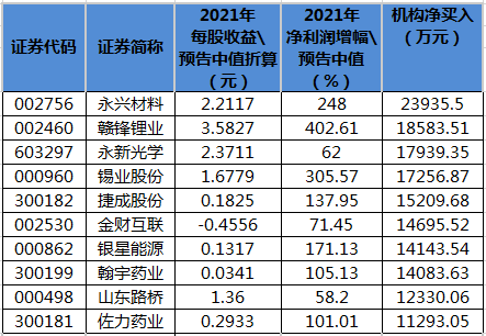 金钟股份龙虎榜数据（7月12日）