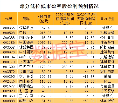 2.8万条数据揭秘连续涨停股：绩差小盘特征鲜明 三大风险需警惕