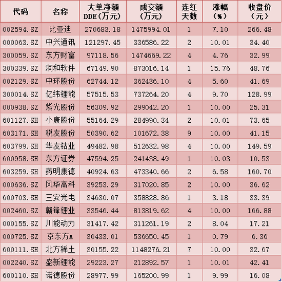 电力设备行业7月12日资金流向日报