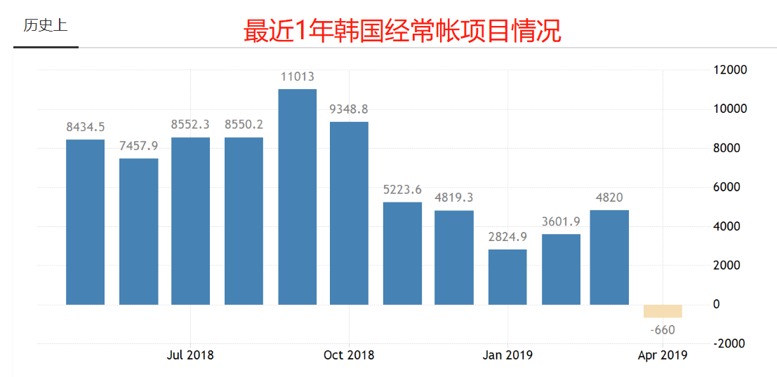 1-5月俄国际收支经常项目顺差同比增长80%