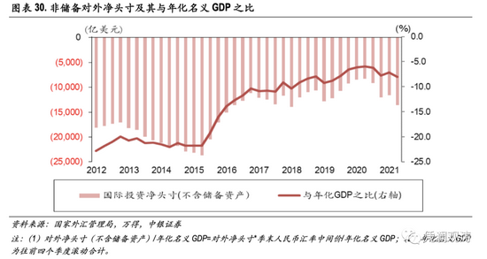 1-5月俄国际收支经常项目顺差同比增长80%