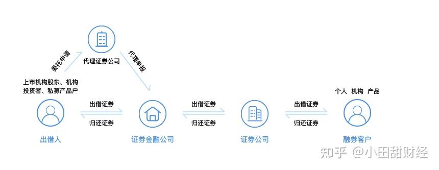 独家｜新规首日，有个股转融券规模仍在新增？回应来了