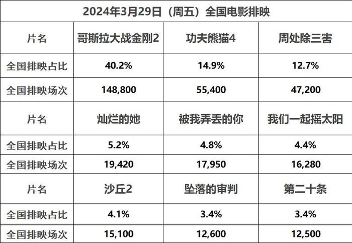 2024暑期档总票房破40亿